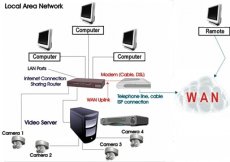 Programmatie & Configuratie Camerabewaking Programmatie en configuratie